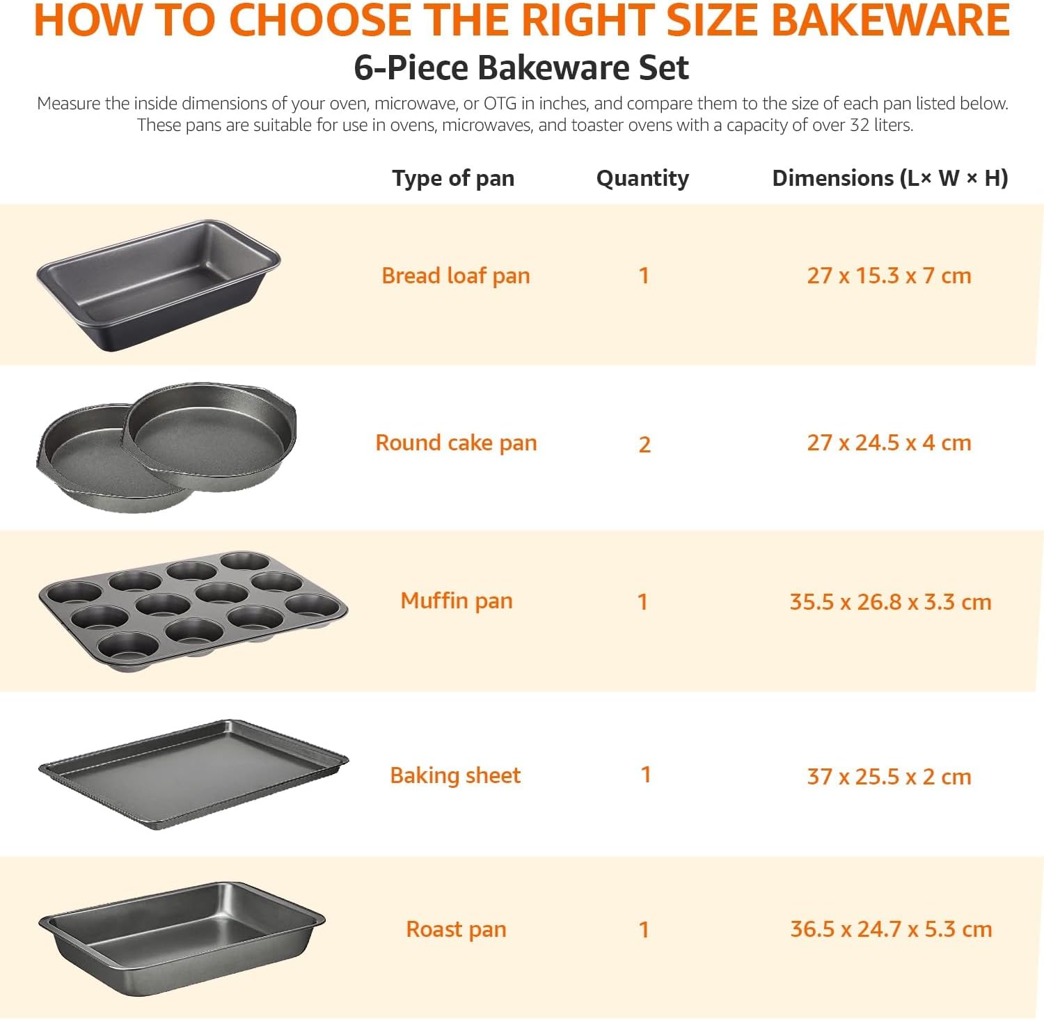 Amazon Basics Nonstick Baking Set Review